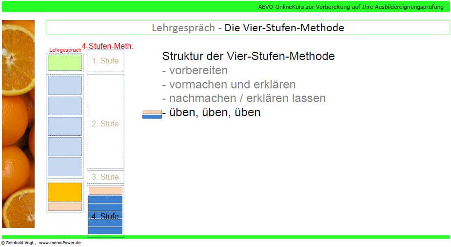 24.2b Transkript zum ErklärVideo VierStufenMethode AEVOEXPERTEN